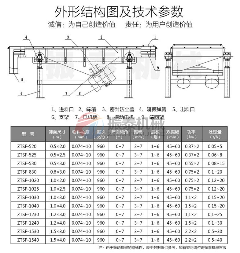 芝麻風冷式直線振動篩參數(shù)