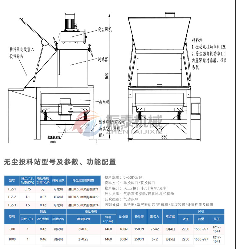 抗菌肽人工小袋無塵投料站直排篩結構參數(shù)