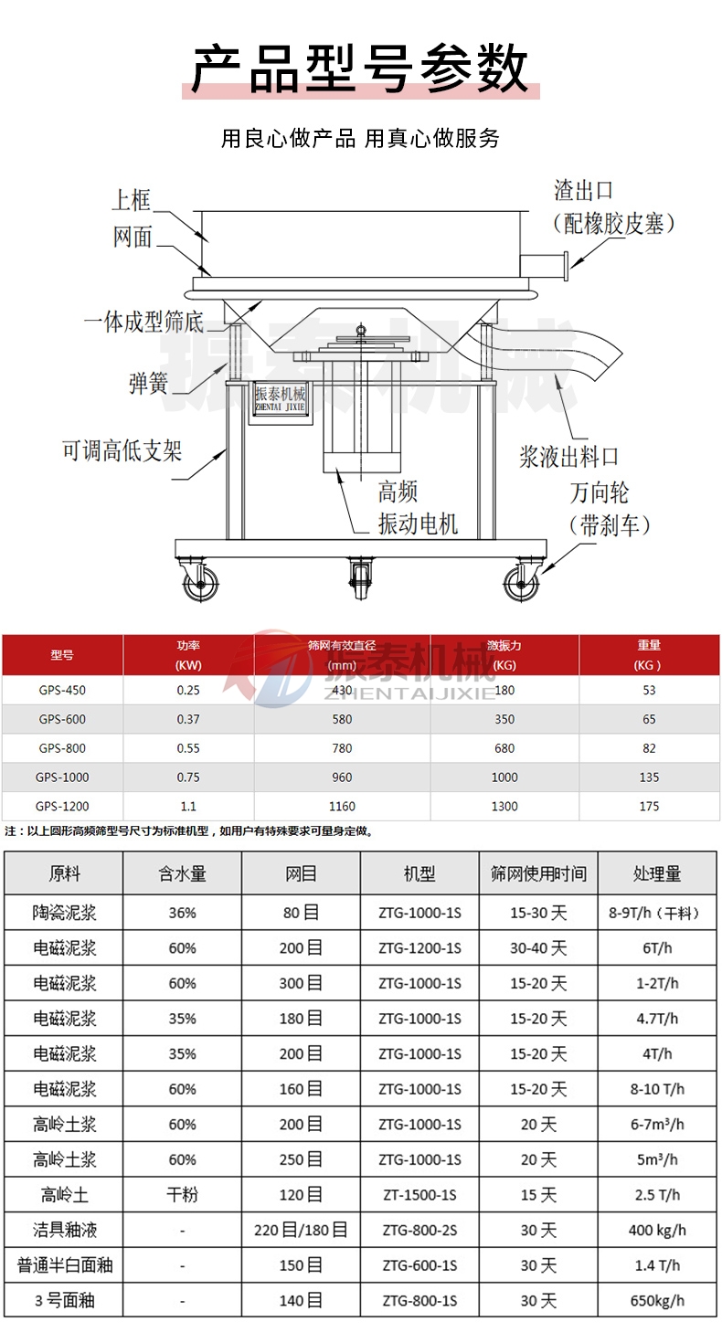 中藥浸膏過濾振動篩技術(shù)參數(shù)