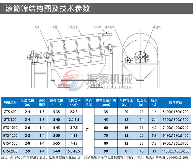 鋁土礦滾筒篩結(jié)構(gòu)及參數(shù)