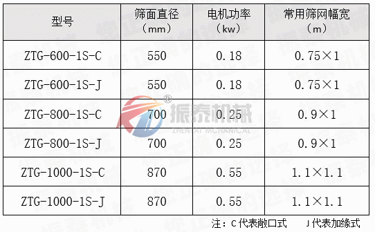 油漆涂料過濾篩型號(hào)參數(shù)表