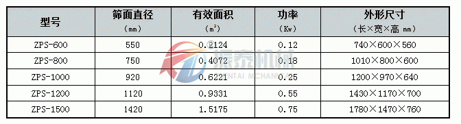 直排篩型號(hào)