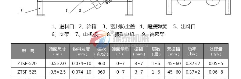 氧化鋁分級直線篩