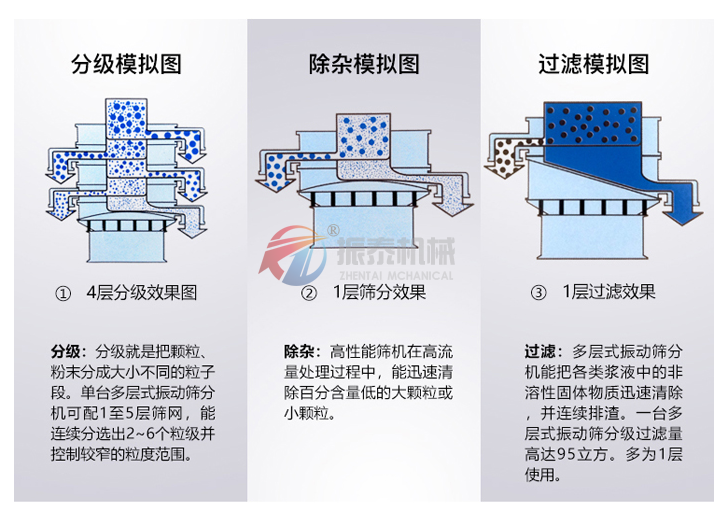 玻璃微珠振動(dòng)篩